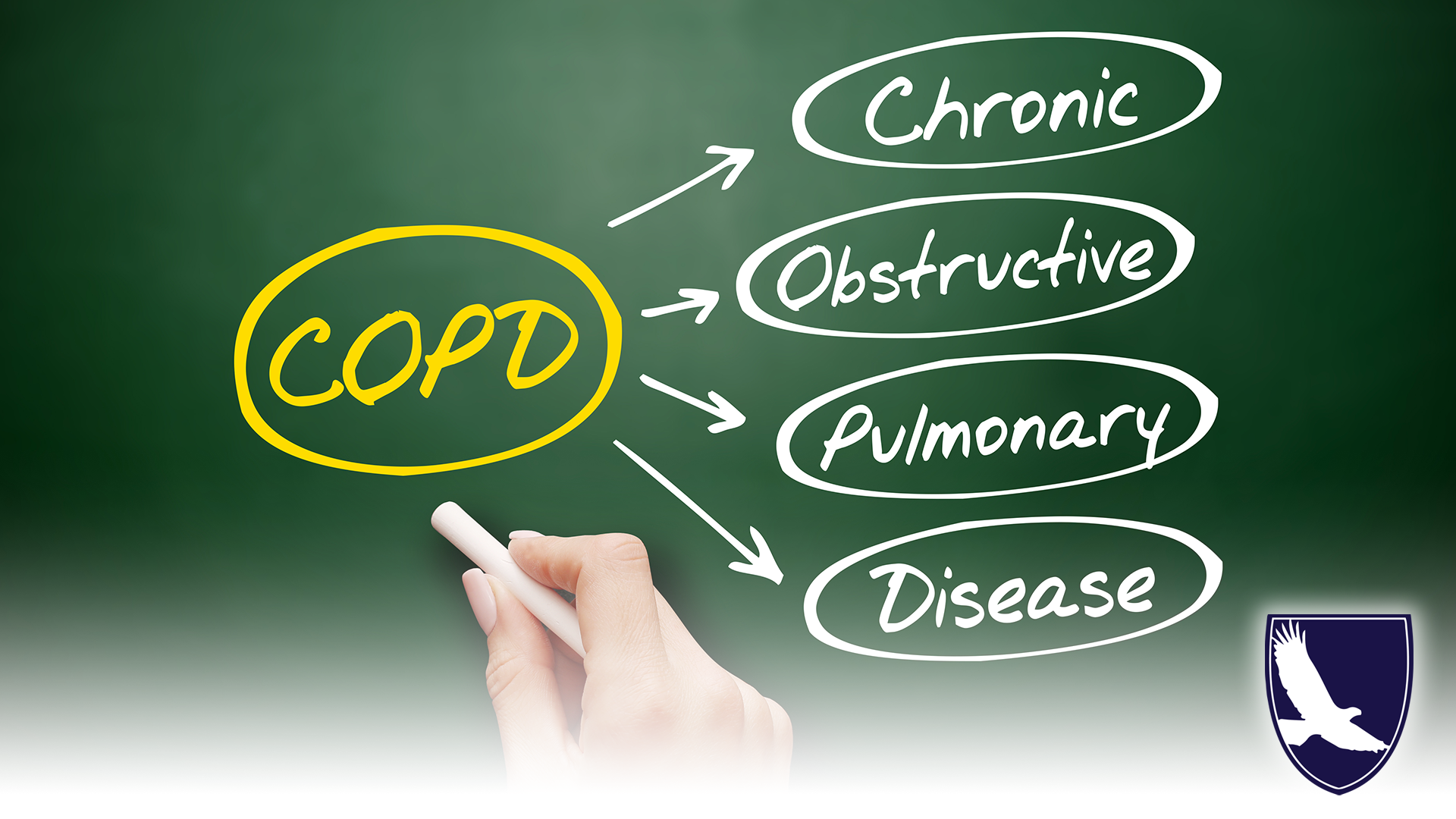 DOES COPD QUALIFY FOR SOCIAL SECURITY SSDI SSI BENEFITS